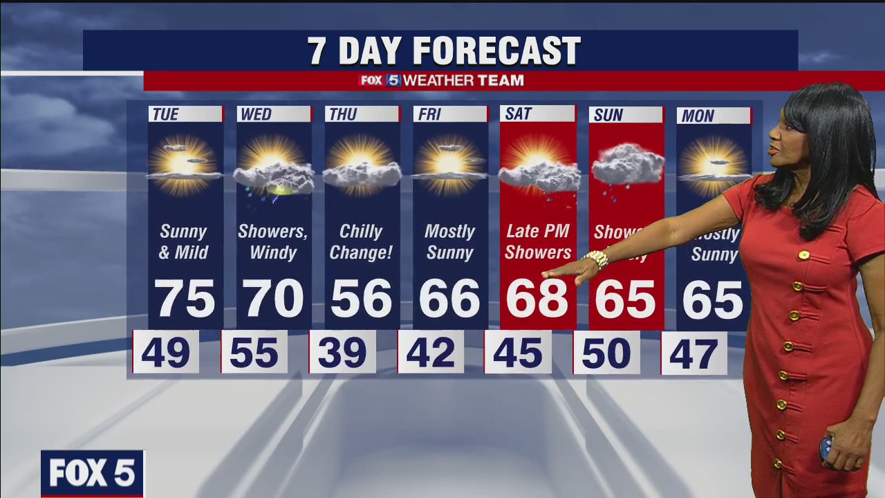FOX 5 late forecast