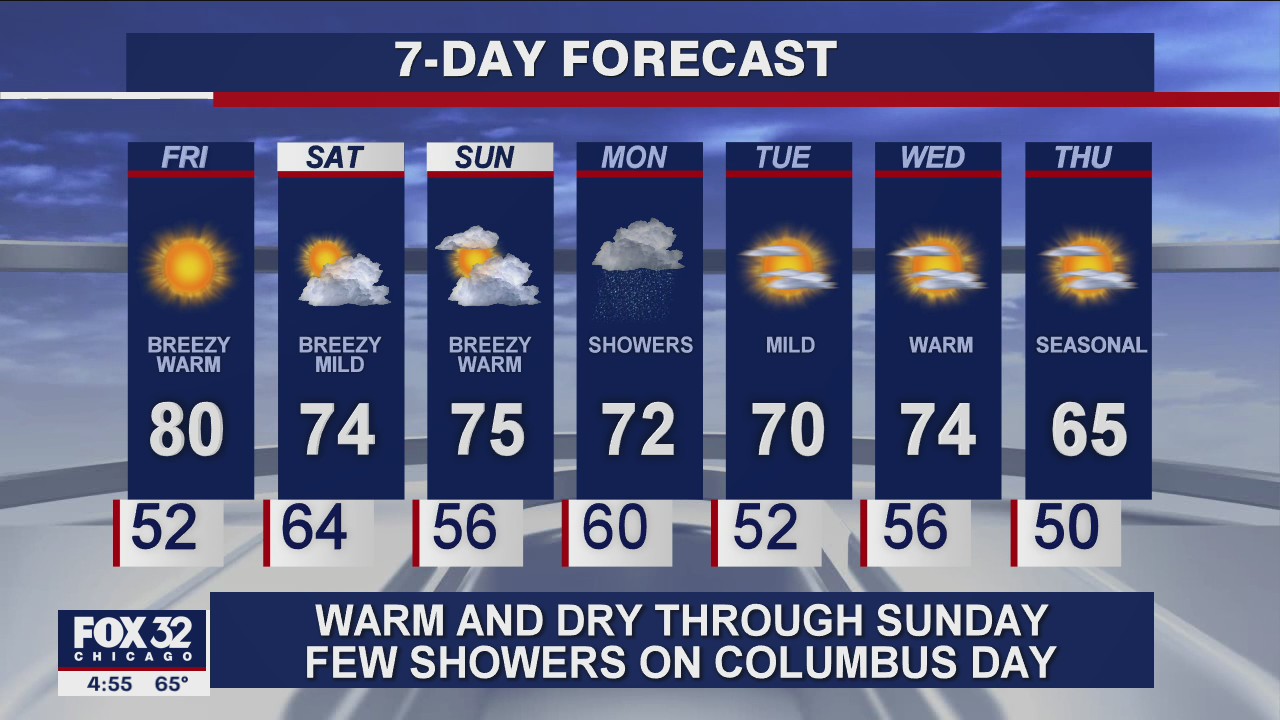 6 p.m. forecast for Chicagoland on October 8th