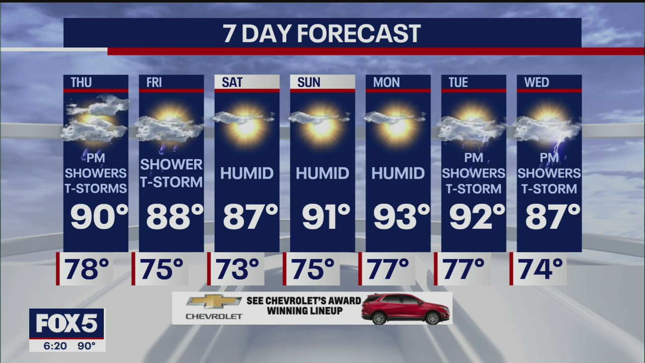 Weather Forecast