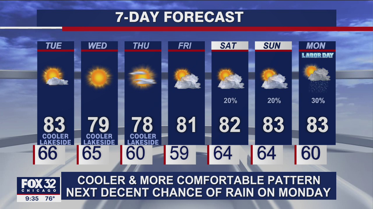 Evening forecast for Chicagoland on August 30