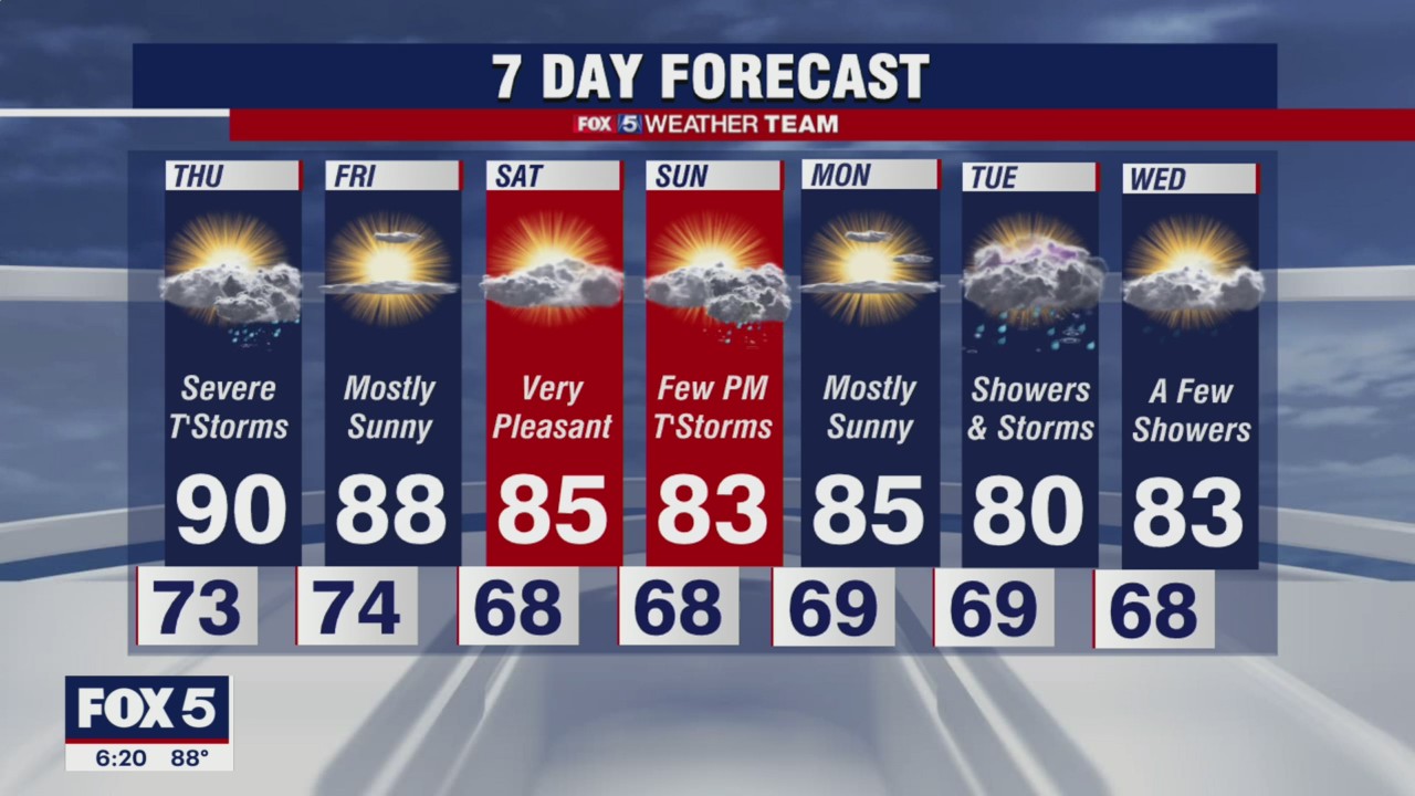 Cooler air expected to move in this weekend