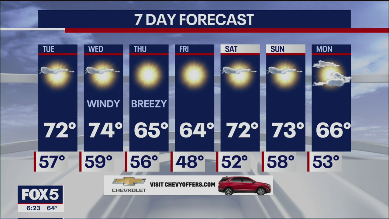 Weather Forecast
