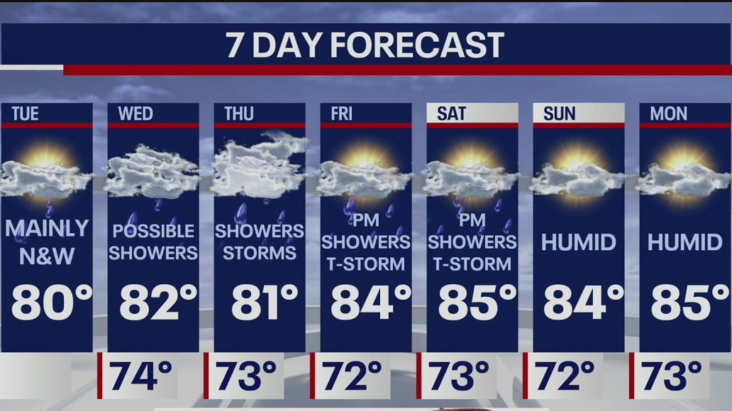 Weather Forecast