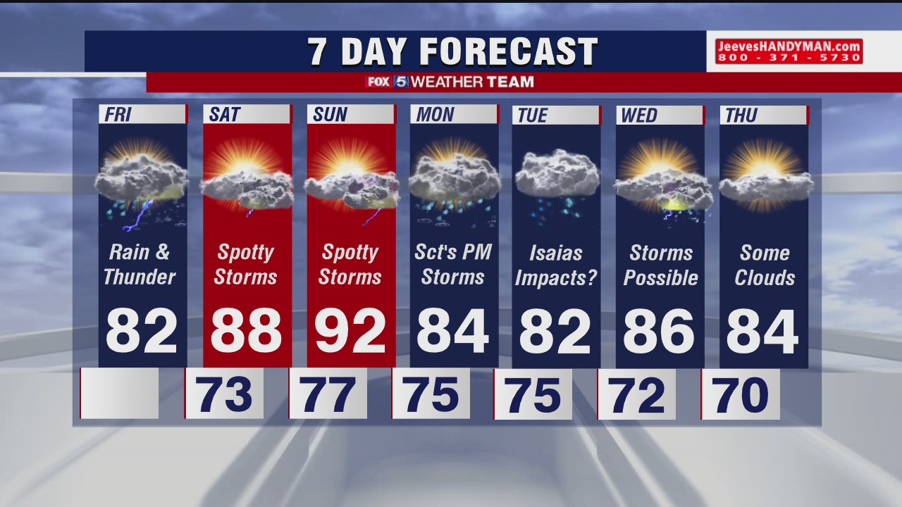 FOX 5 Weather afternoon forecast for Friday, July 31