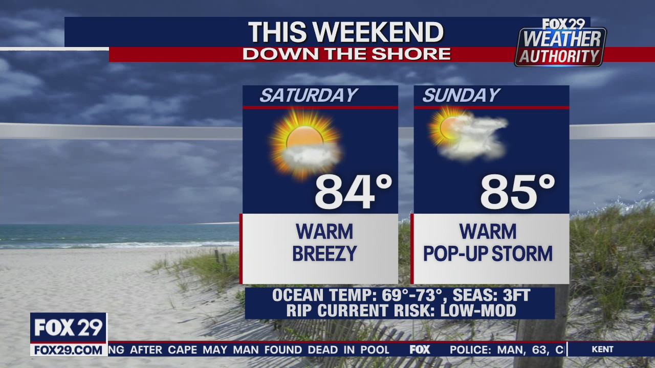 FOX 29 Weather Authority: 7-Day Forecast (Friday update)