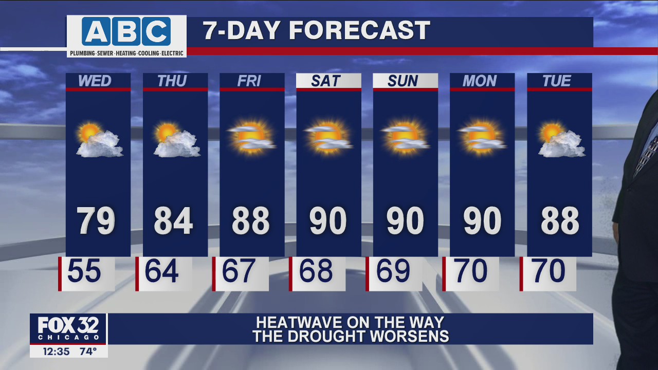 Afternoon forecast for Chicagoland on June 2nd