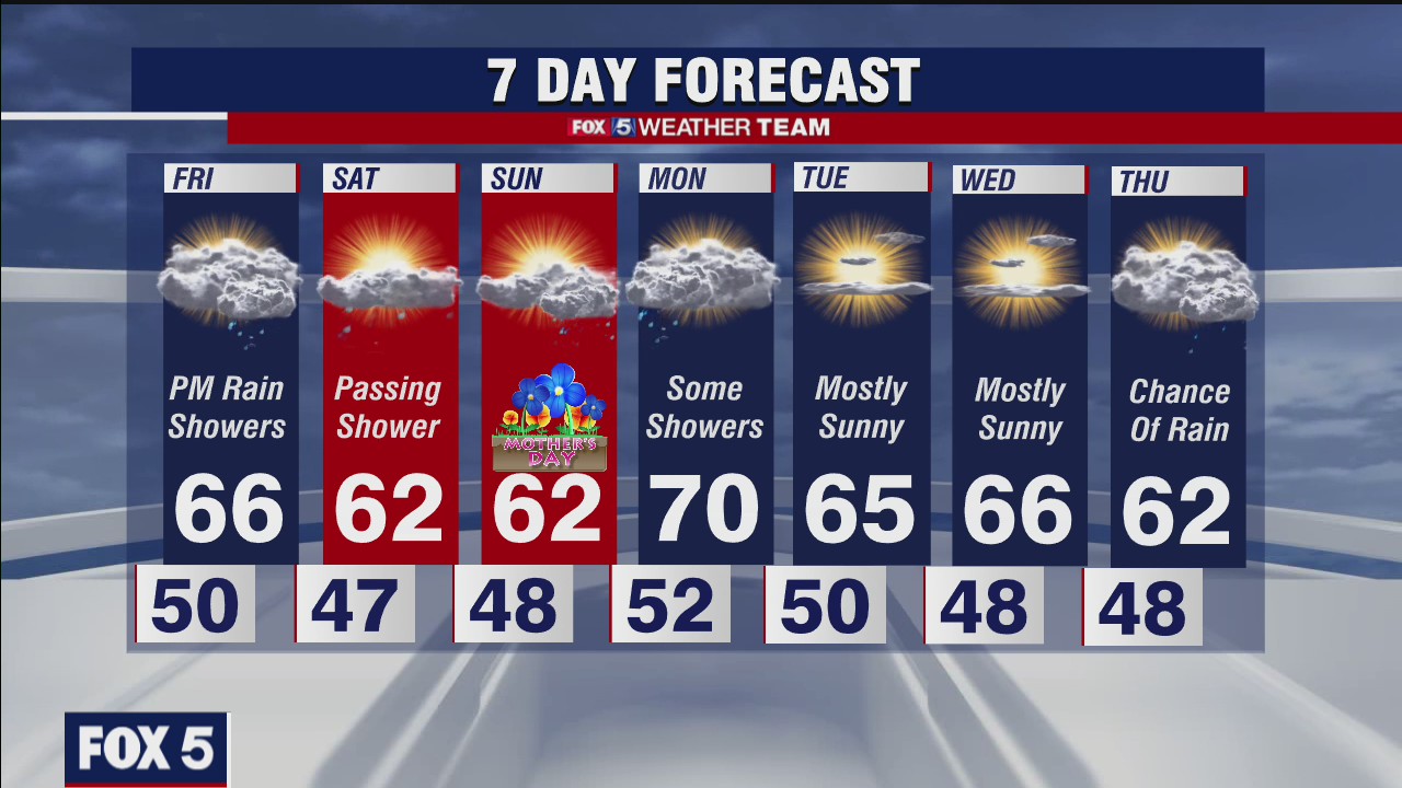 FOX 5 early evening weather