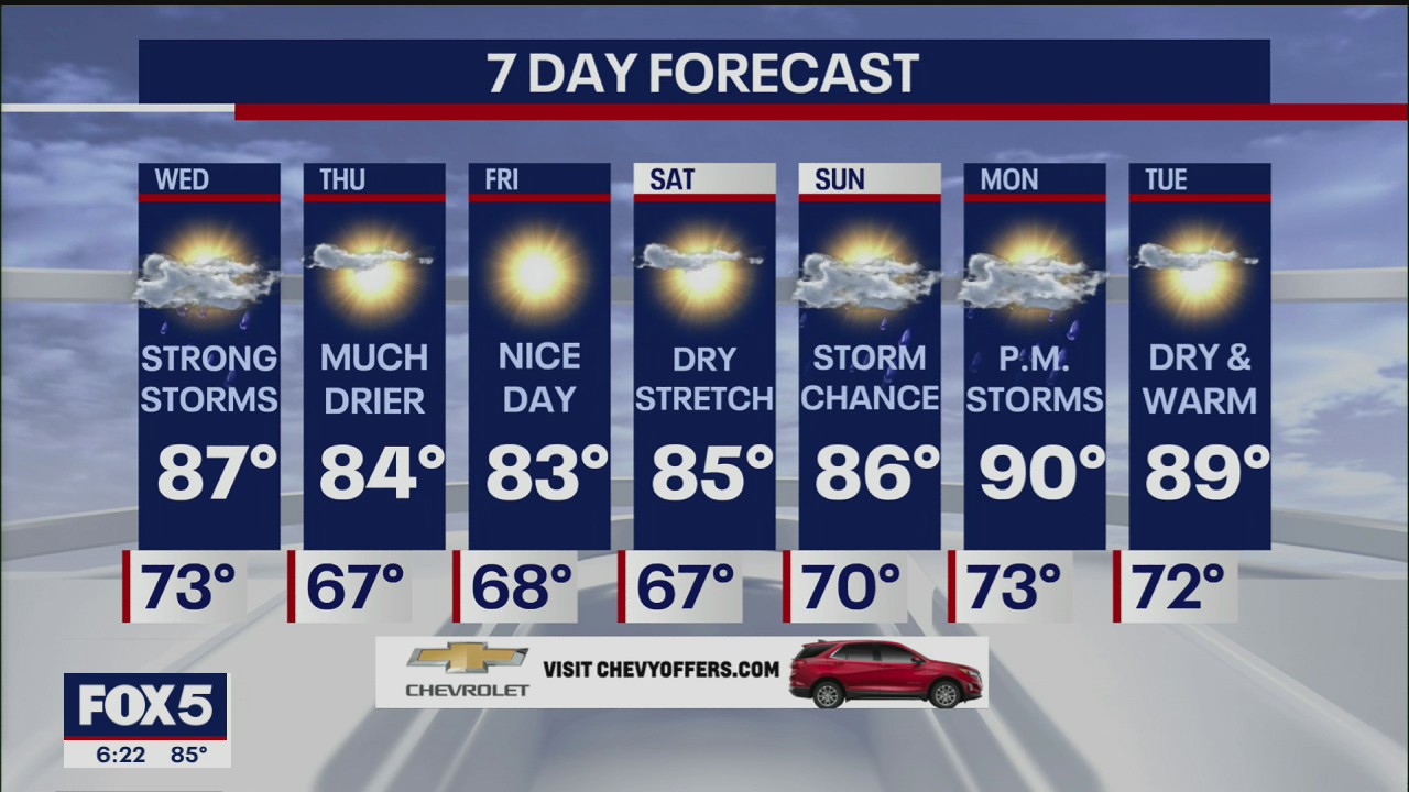 Weather Forecast