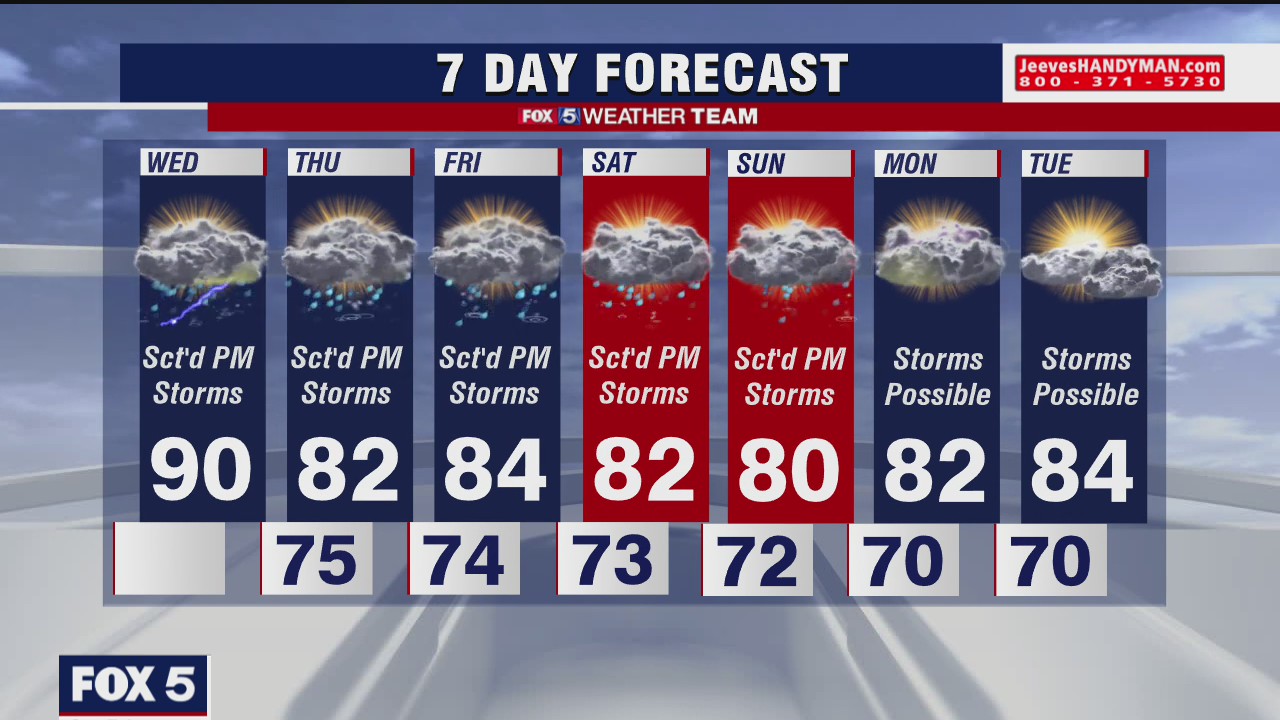 FOX 5 Weather forecast for Wednesday, August 12
