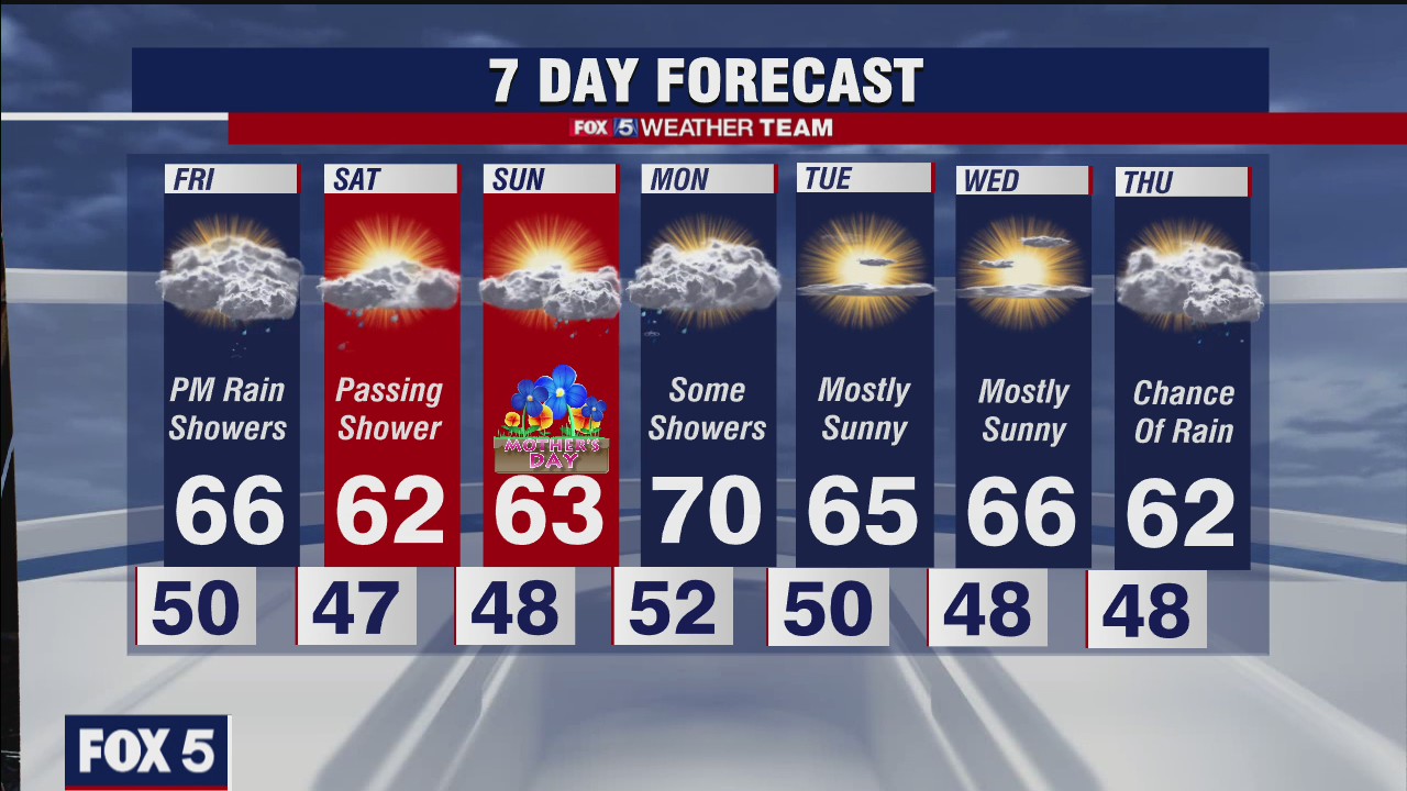 FOX 5 late weather forecast