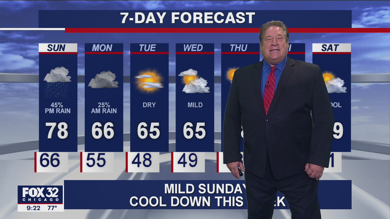 Saturday evening forecast for Chicagoland on September 26th