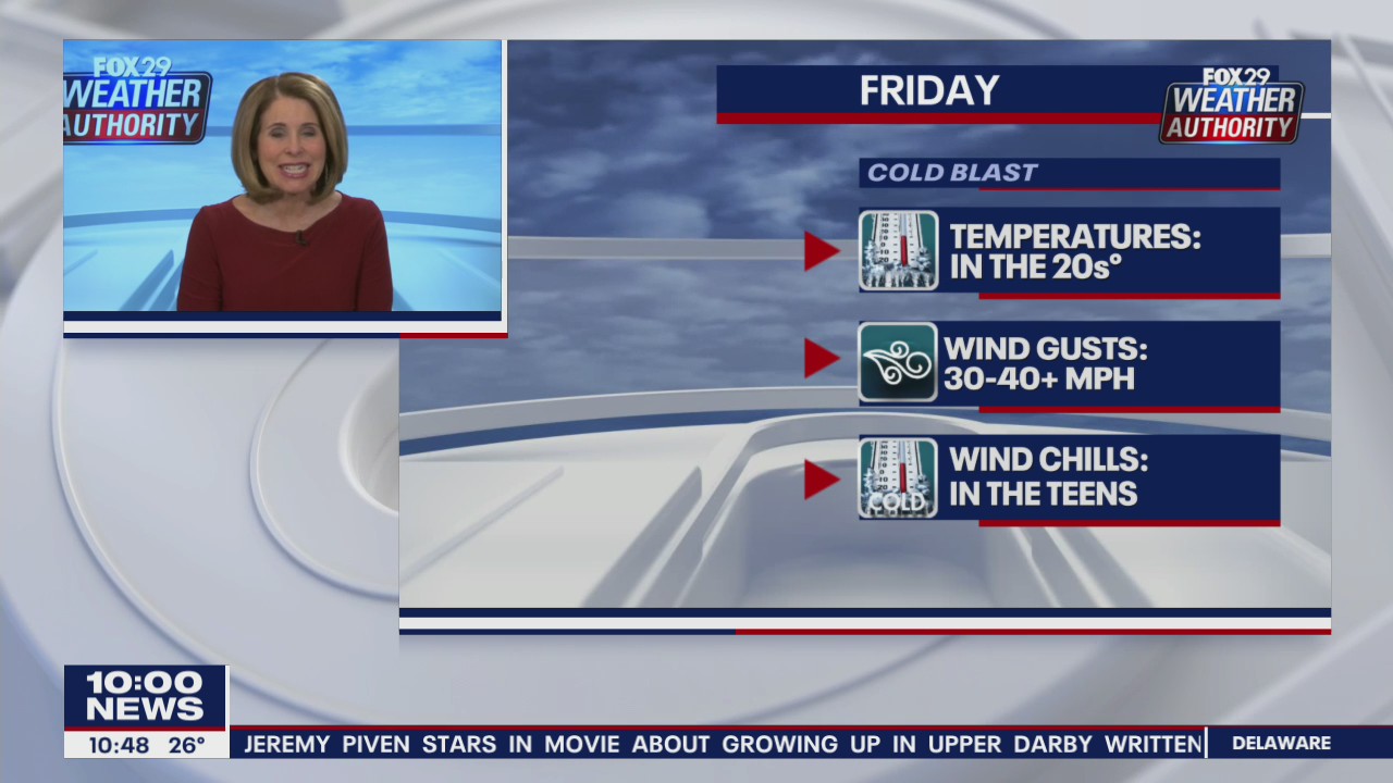 FOX 29 Weather Authority: 7-Day Forecast (Thursday update)