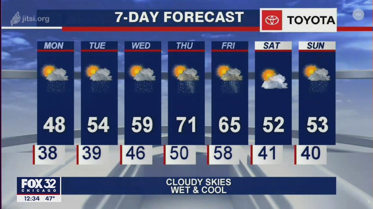 Afternoon forecast for Chicagoland on Oct. 19th