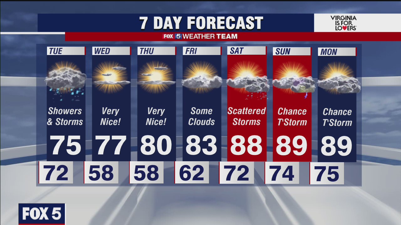 FOX 5 Weather at 11