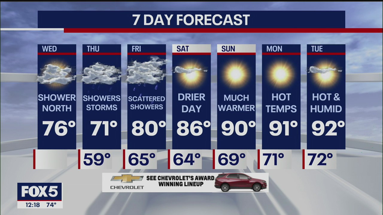 Weather Forecast