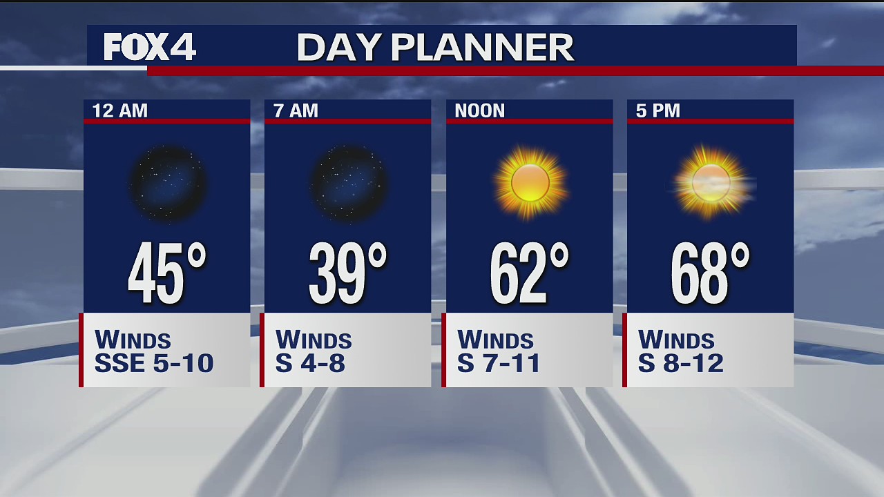 March 2 overnight forecast