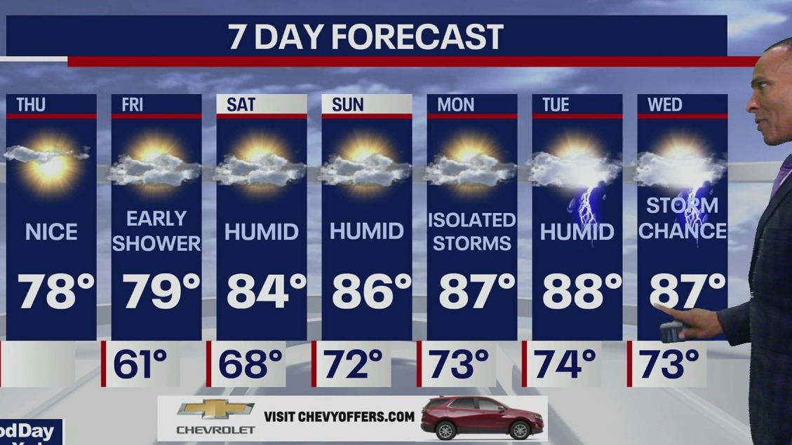 Weather Forecast