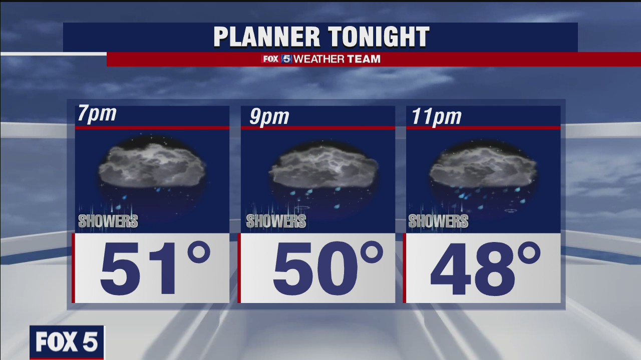 Thursday Evening Weather Forecast