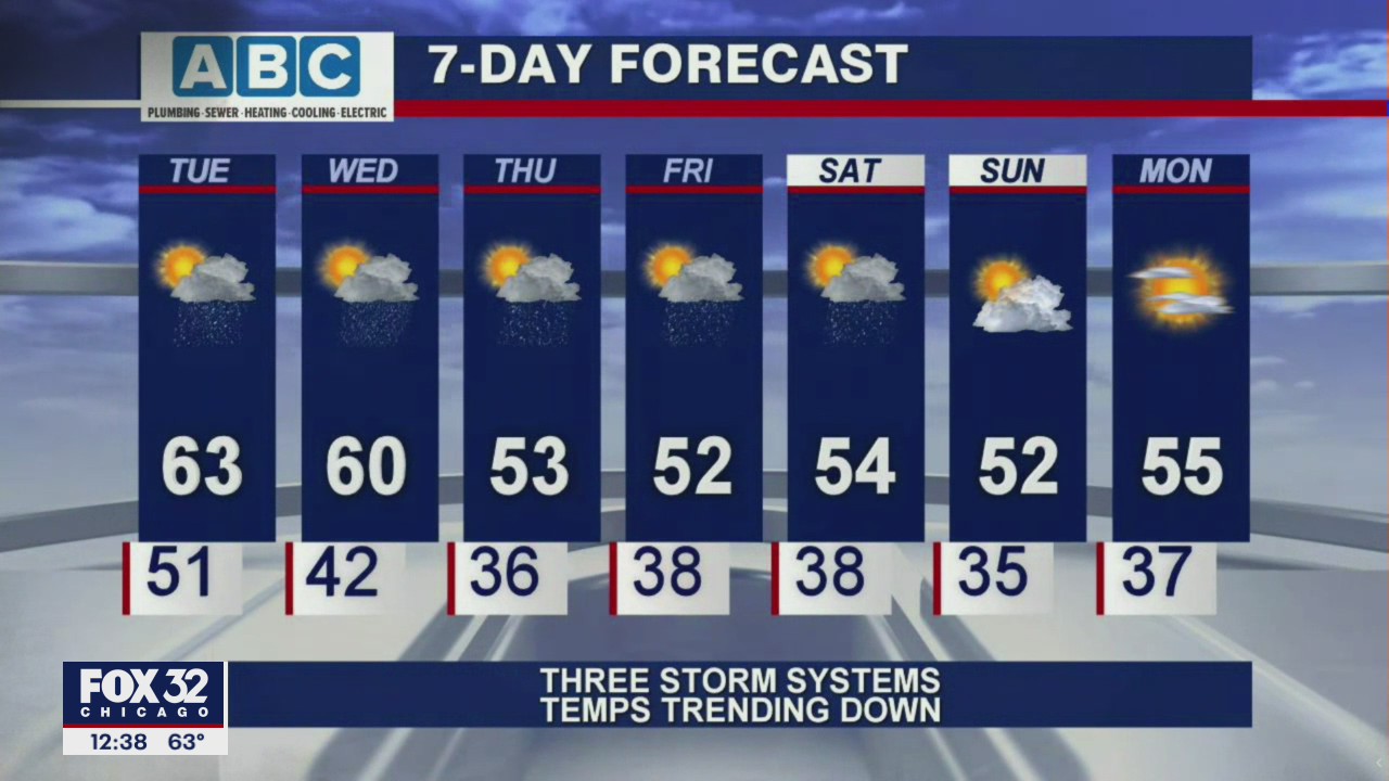 Afternoon forecast for Chicagoland on March 23rd