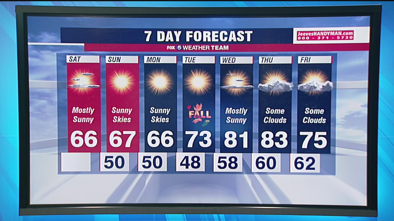 Saturday forecast (Sept. 19, 2020)