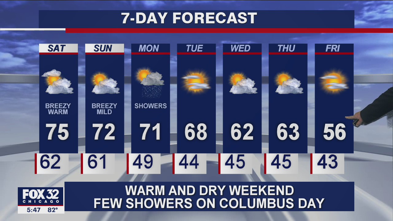 6 p.m. forecast for Chicagoland on Oct. 9