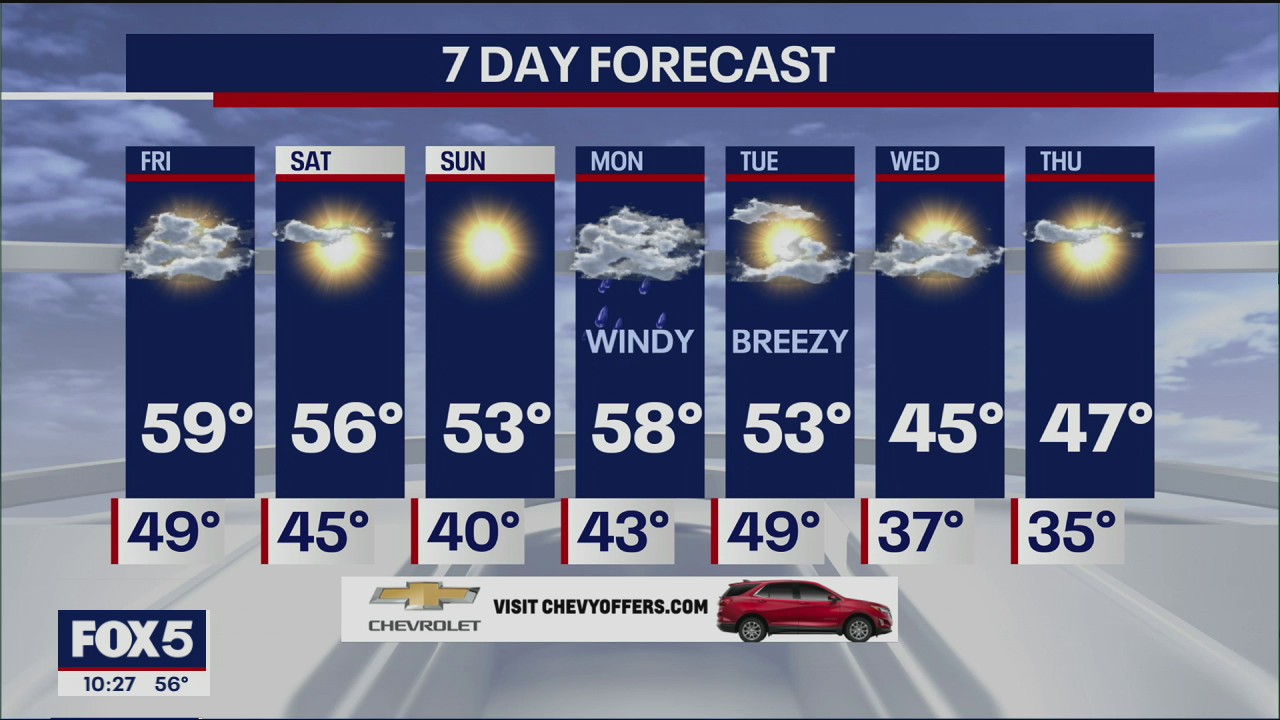 Weather forecast