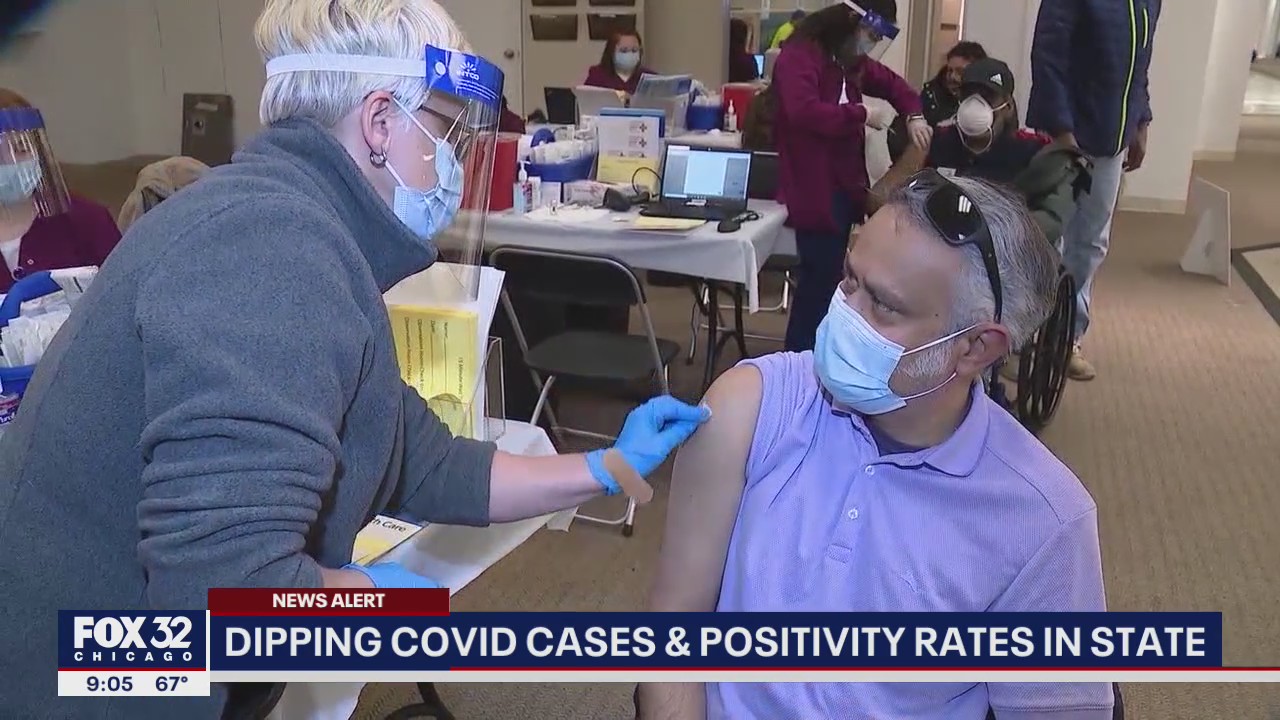 COVID-19 cases and positivity rates dipping across Illinois