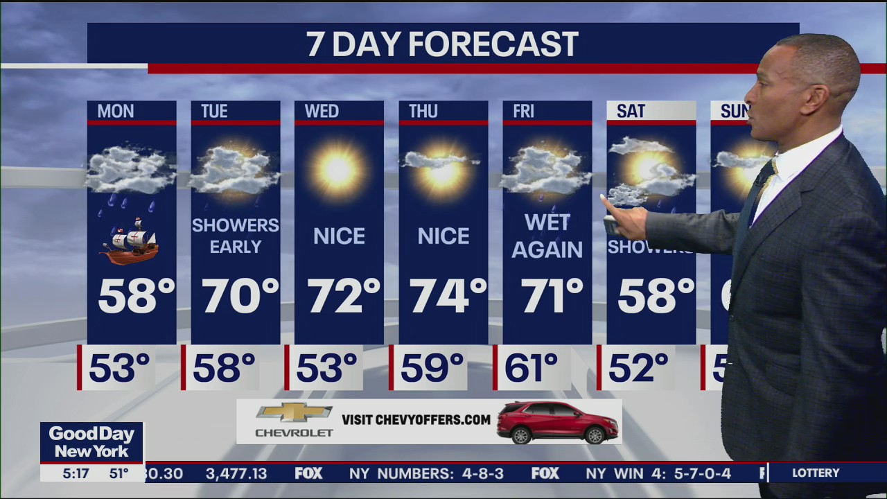 Weather Forecast