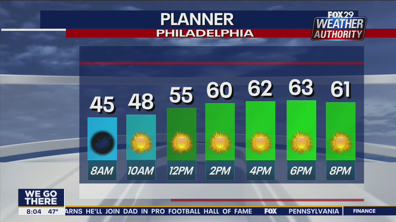 Weather Authority: 7-Day Forecast (Sunday update)