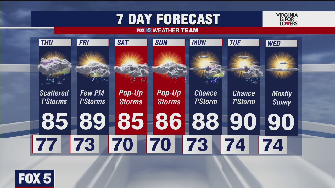 FOX 5 Weather Forecast at 6