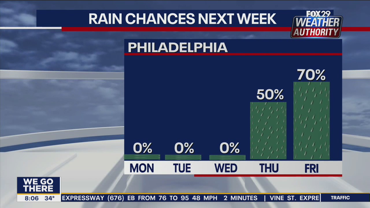 Weather Authority: 7-Day Forecast (AM)
