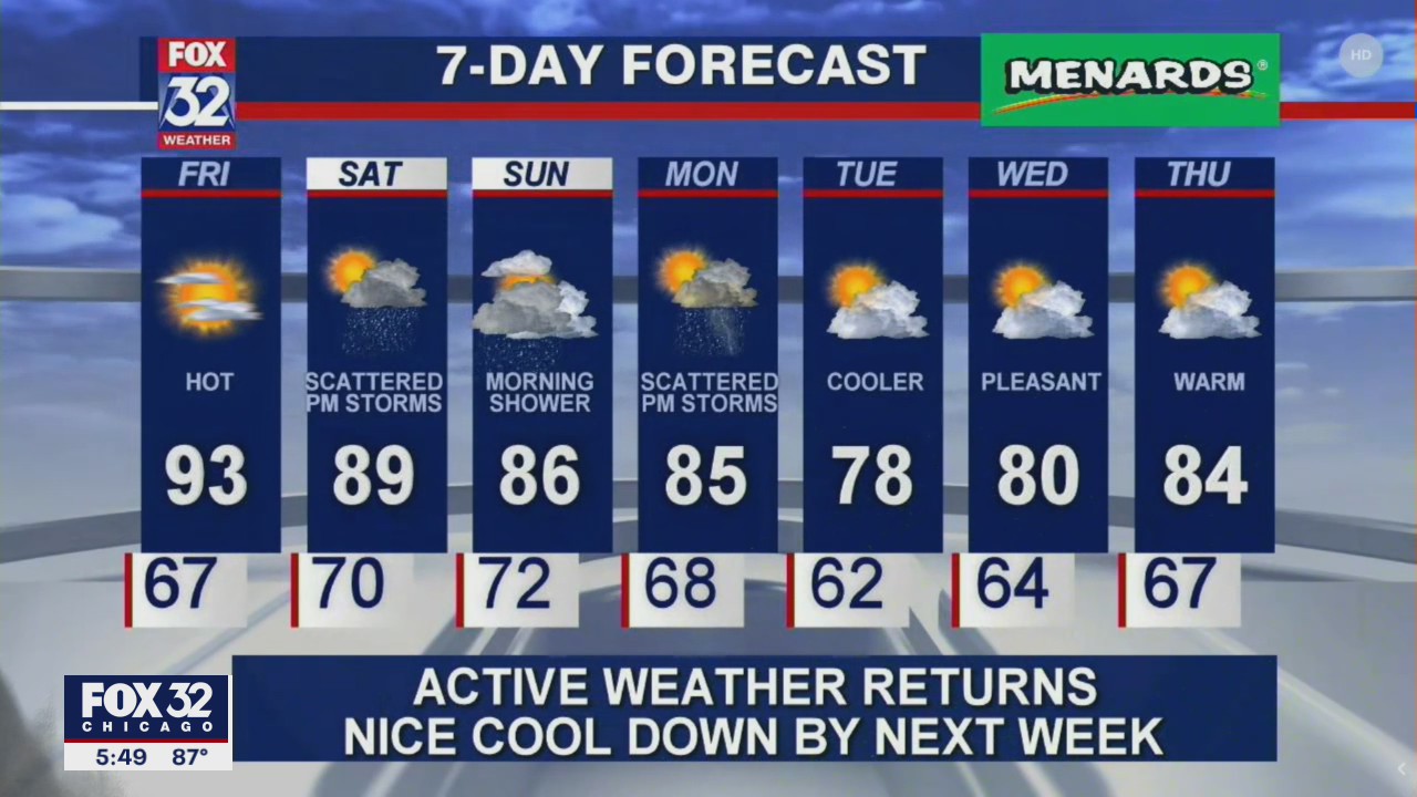 Chicago Forecast