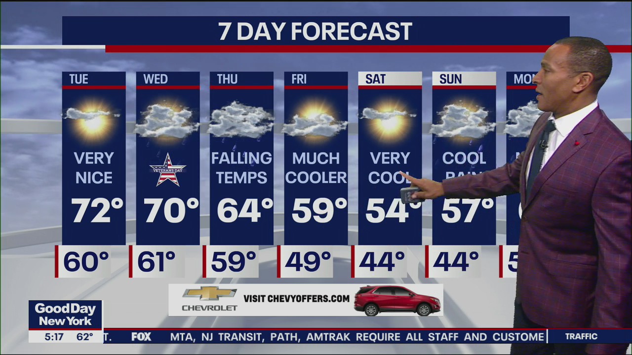 Weather Forecast