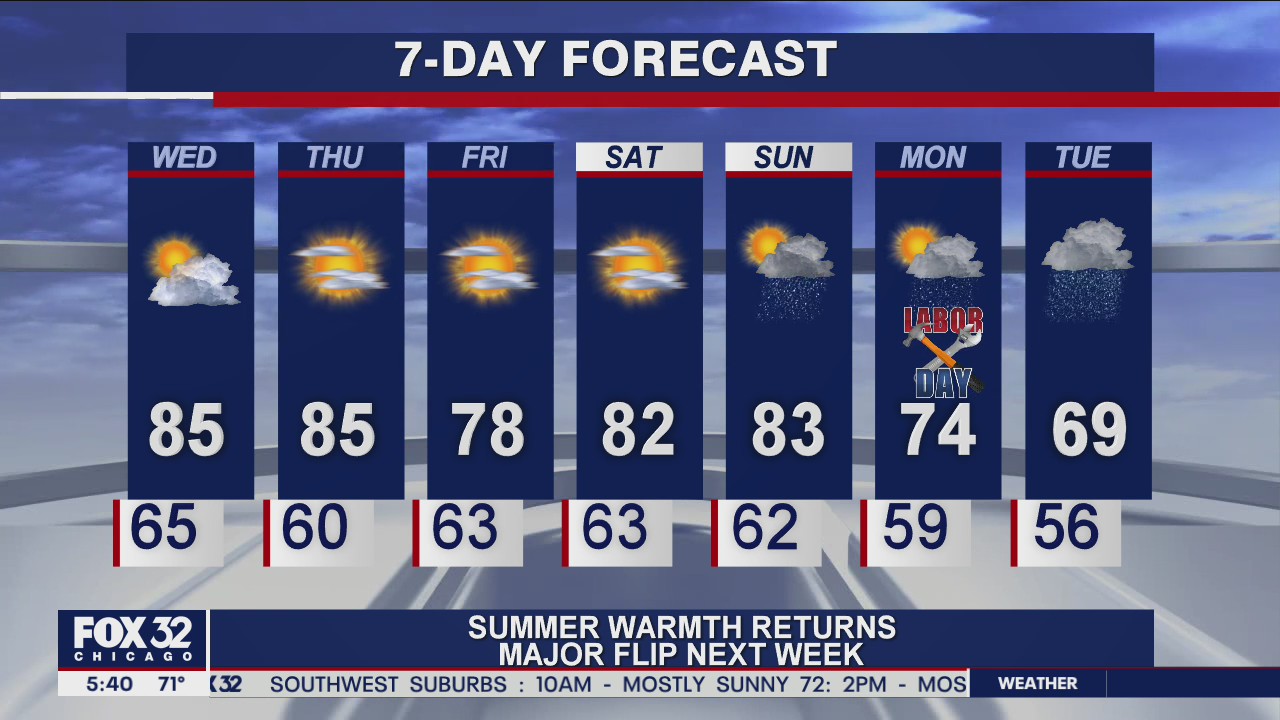 Morning forecast for Chicagoland on Sep. 2nd