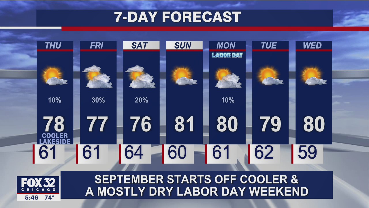 6 p.m. forecast for Chicagoland on September 1
