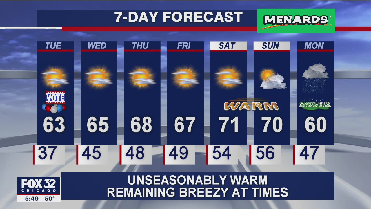 6 p.m. forecast for Chicagoland on Nov. 2