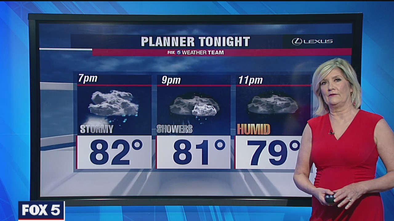Thursday Evening Weather Forecast