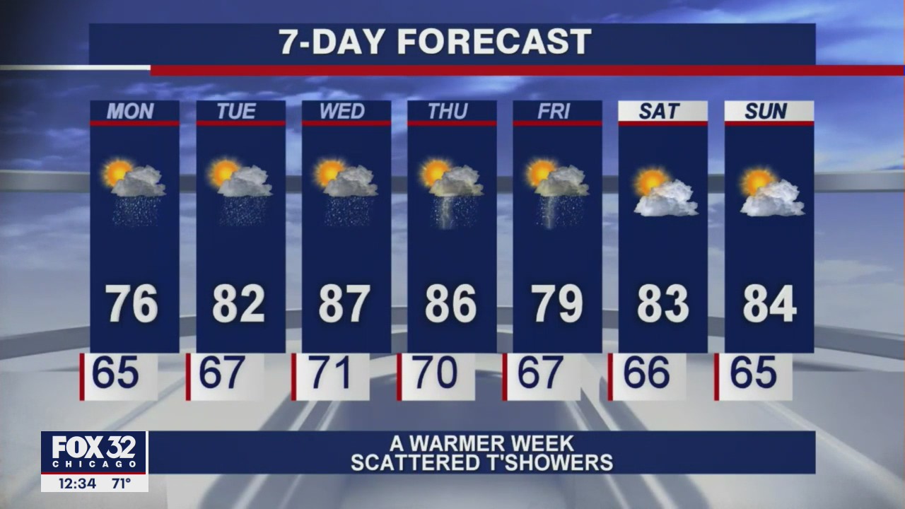 Afternoon forecast for Chicagoland on July 12th