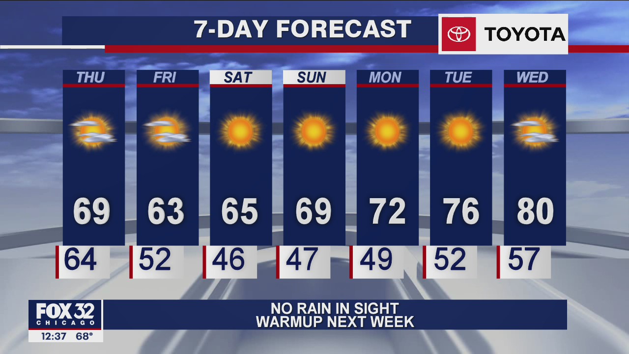 Afternoon forecast for Chicagoland on Sept. 17th