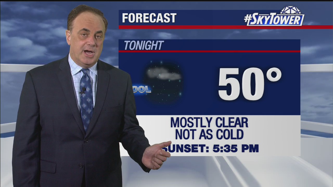 Wednesday evening weathercast