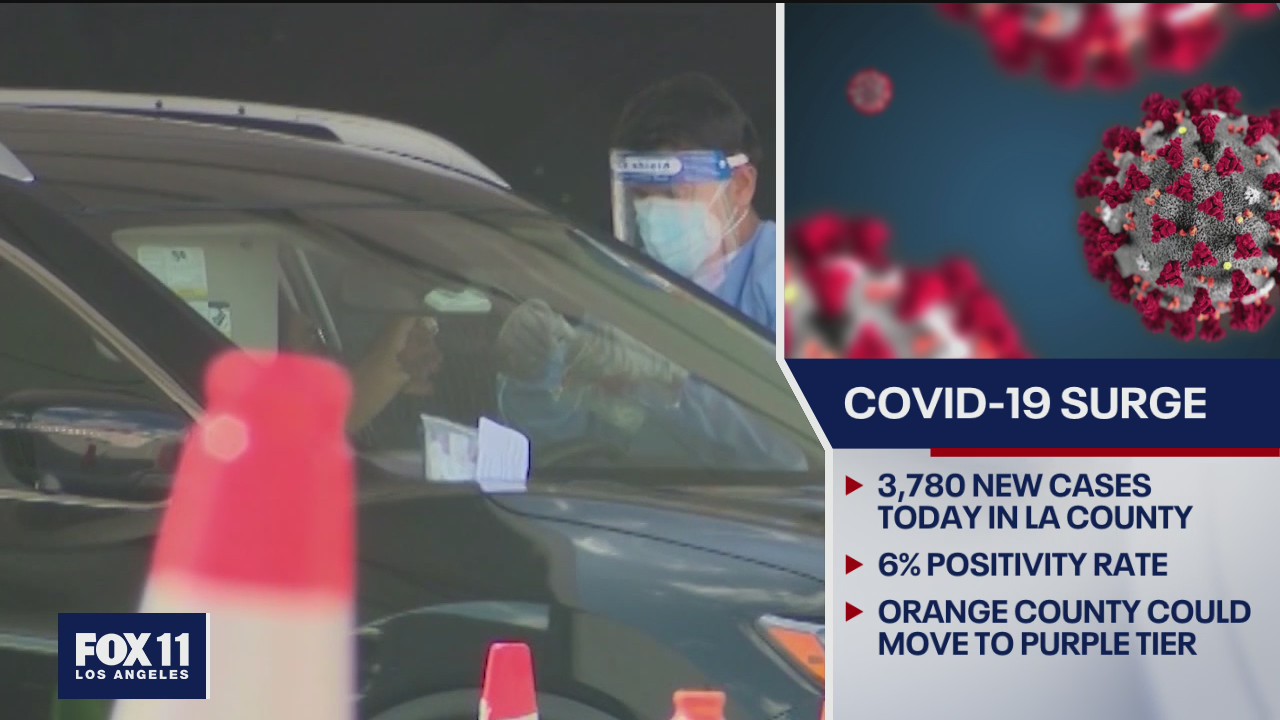 COVID surge in LA and Orange counties