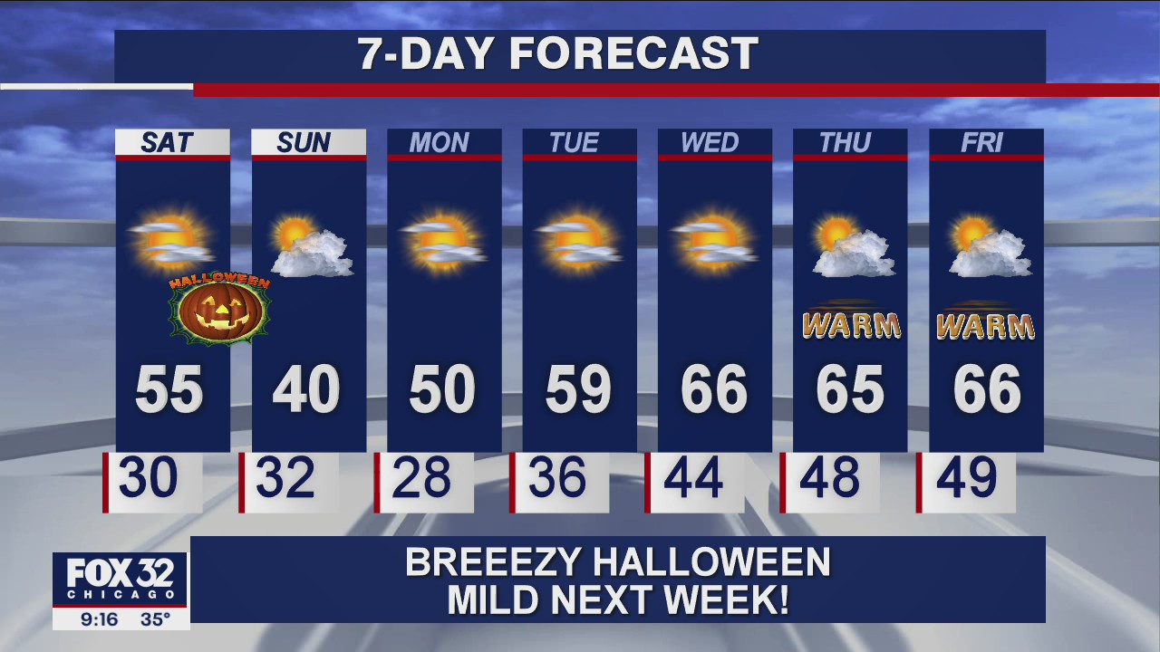 10 p.m. forecast for Chicagoland on October 30th