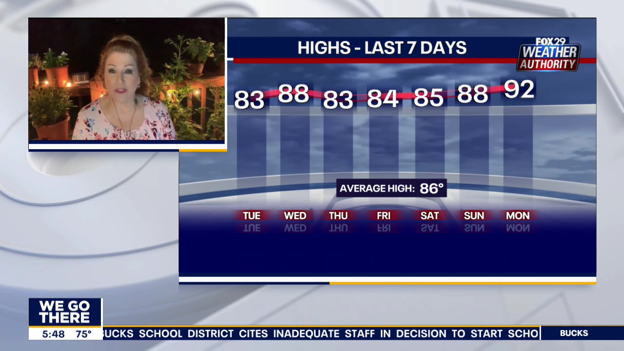 Weather Authority: Tuesday brings more heat, humidity