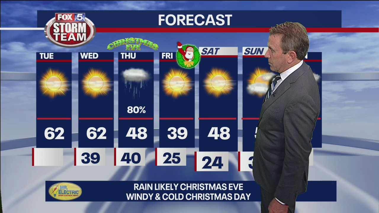 Tuesday Afternoon Forecast Update
