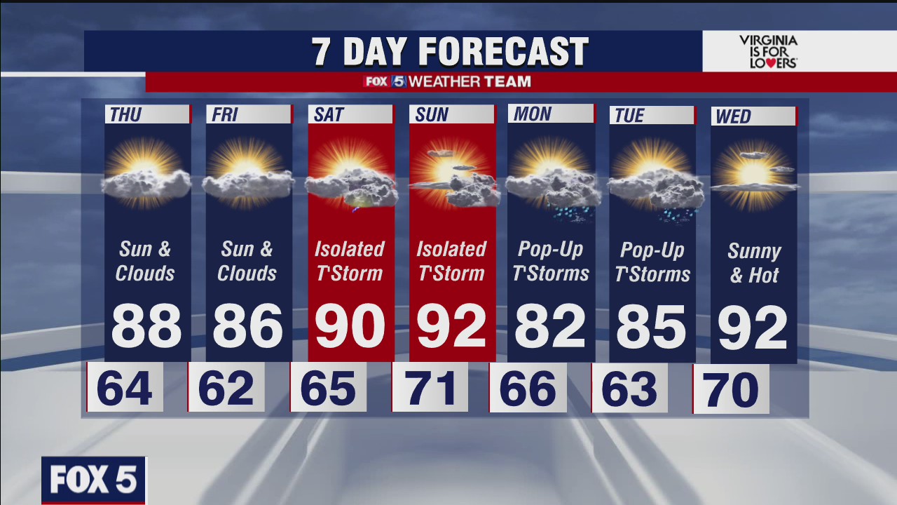 FOX 5 weather at 6