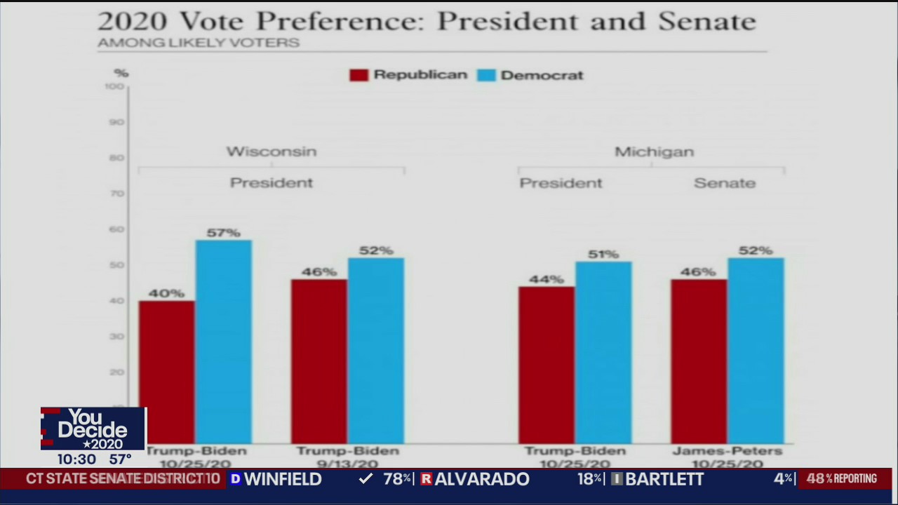 How did the pollsters get it wrong again?