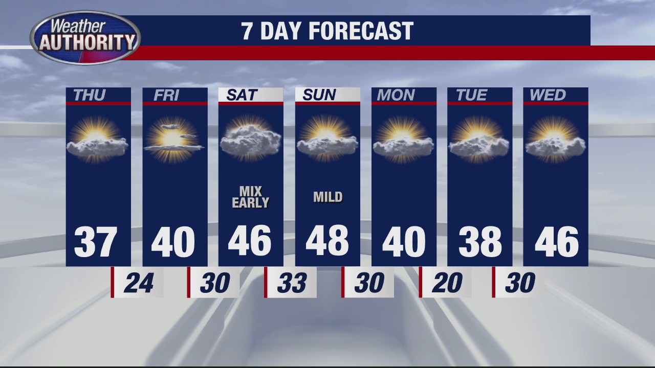 Still mild, but a little cooler for Thursday