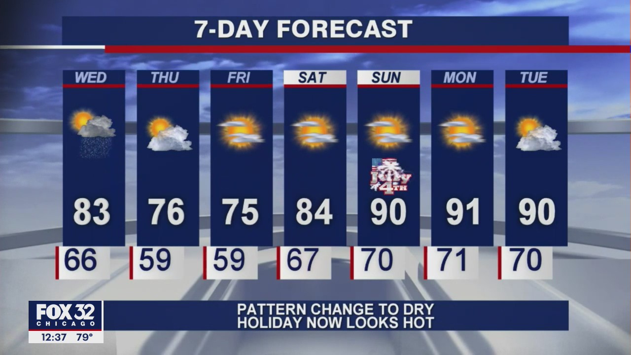 Afternoon forecast for Chicagoland on June 30th