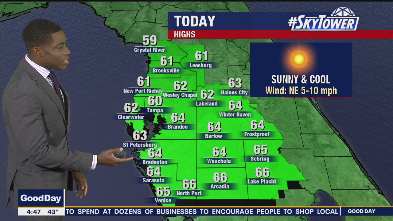 Wednesday morning forecast