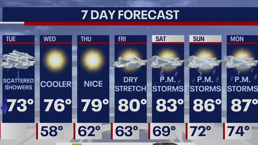 Weather Forecast